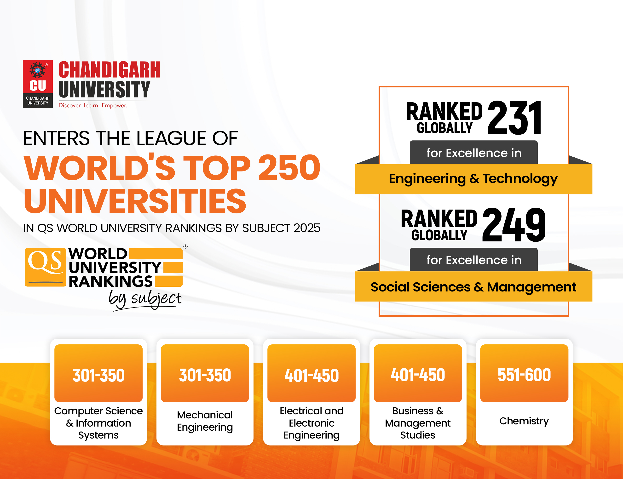 Chandigarh University Enters the League of the World's Top 250 Universities in the QS World University Rankings by Subject 2025!